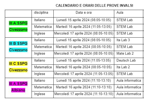 Invalsi 2024