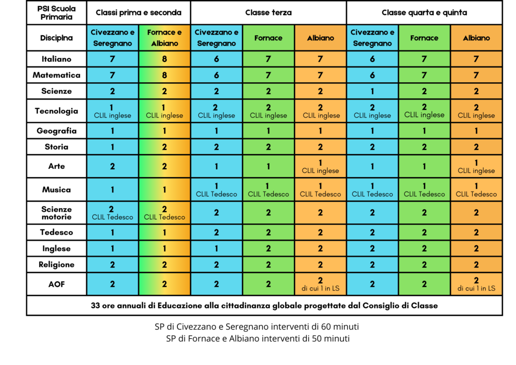 Orario Dal 2025 26 (5)