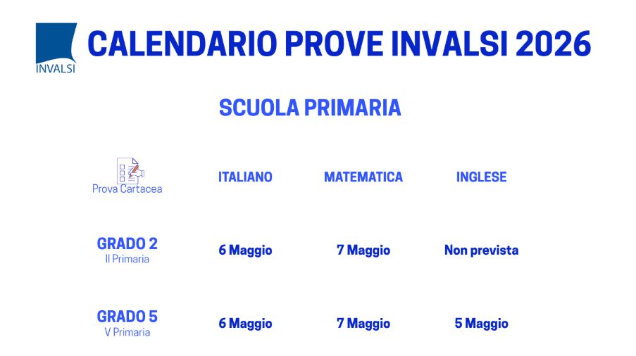 Calendario Invalsi