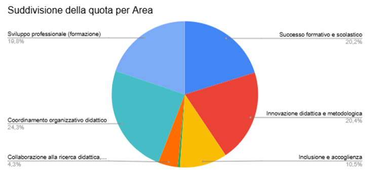 Grafico